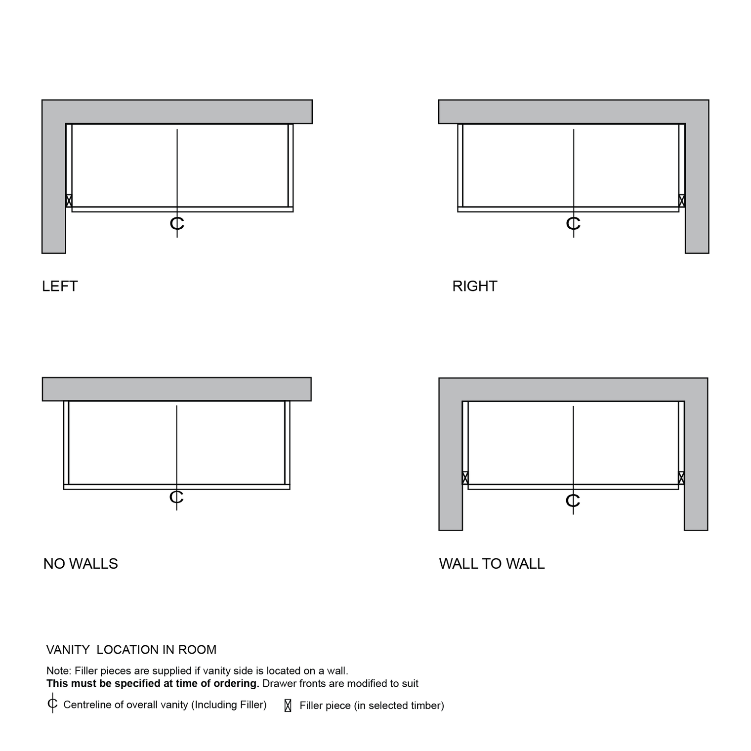 Custom Wall mounted floating vanity placement guide